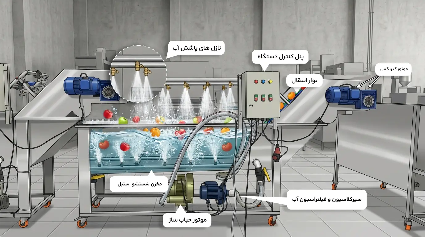 دستگاه شستشو