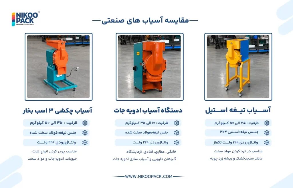 اسیاب صنعتی