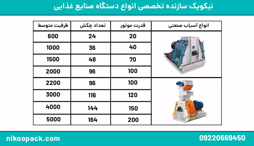 قیمت دستگاه آسیاب گندم صنعتی و خانگی آسیاب گندم صنعتی