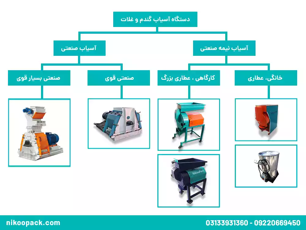 قیمت دستگاه آسیاب گندم صنعتی و خانگی اسیاب گندم و جو 1