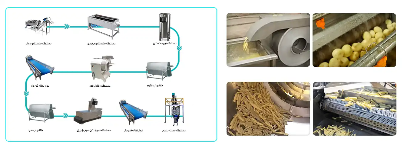 خط تولید سیب زمینی نیمه آماده​