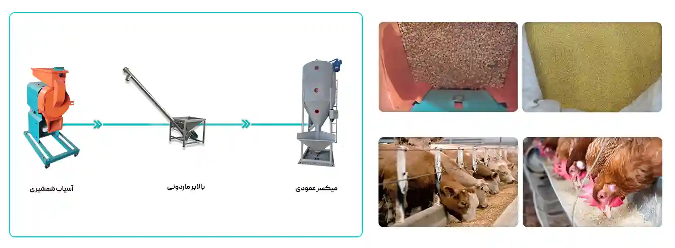 خط تولید خوراک دام و طیور