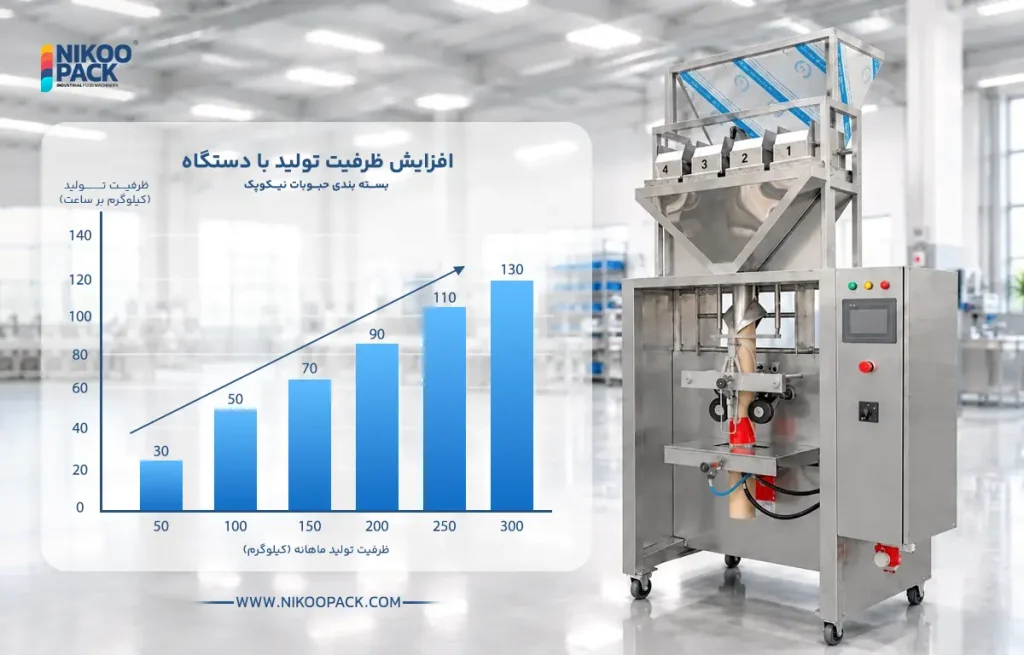 بسته بندی حبوبات