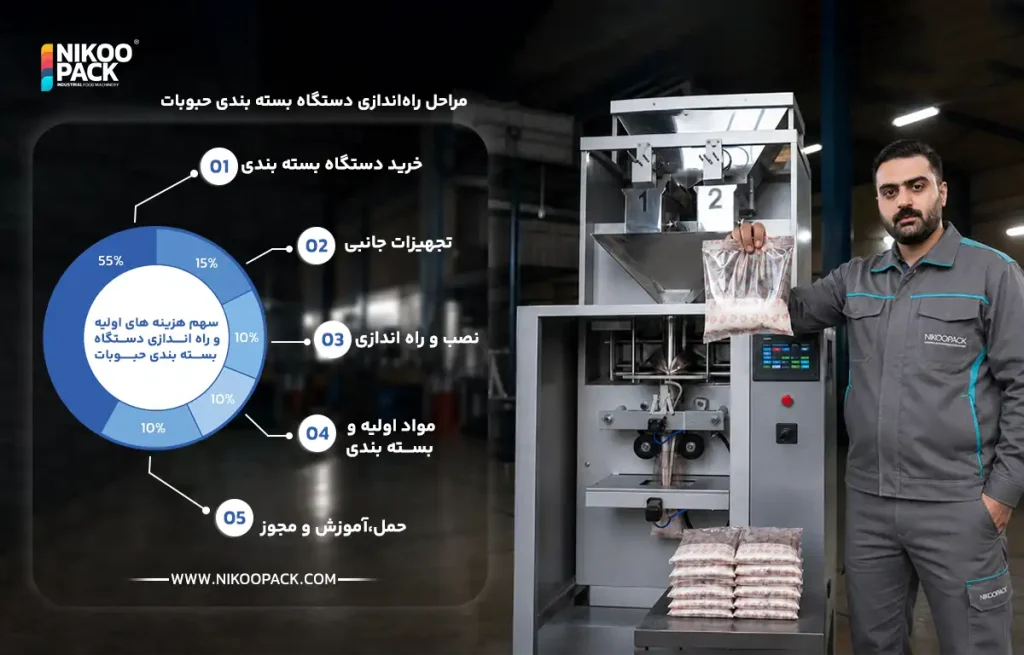 دستگاه بسته بندی حبوبات