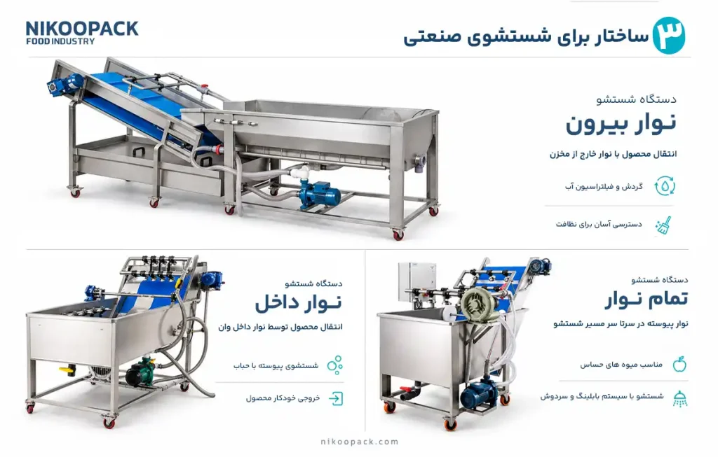 راهنمای خرید دستگاه شستشو میوه و سبزی صنعتی-از انتخاب ظرفیت تا بررسی قیمت انواع دستگاه شستشو میوه و سبزیجات صنعتی