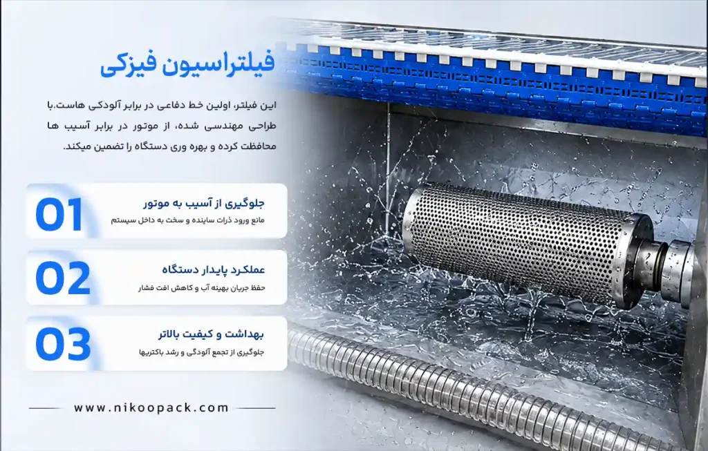 راهنمای خرید دستگاه شستشو میوه و سبزی صنعتی-از انتخاب ظرفیت تا بررسی قیمت فناوری فیلتراسیون فیزیکی