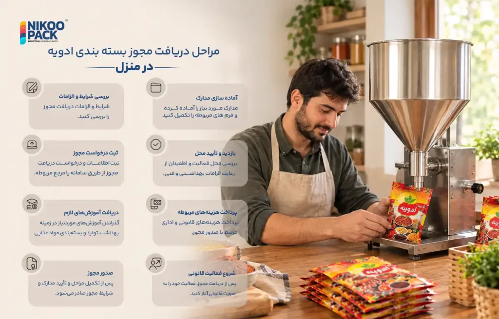 راه اندازی کارگاه بسته بندی ادویه راه اندازی کارگاه بسته بندی ادویه