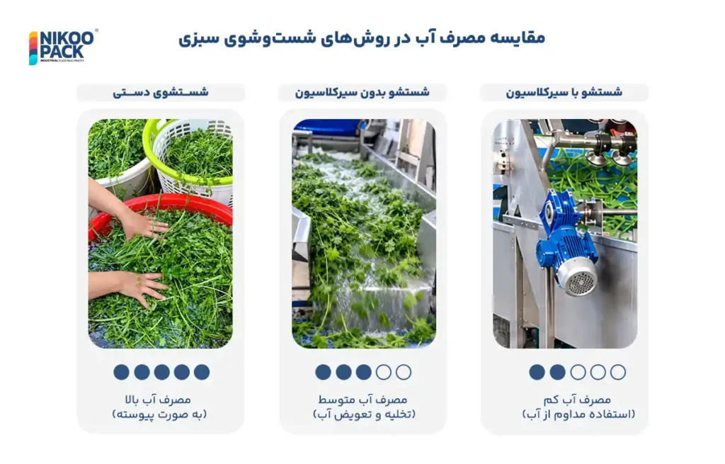 شستشوی میوه و سبزی 